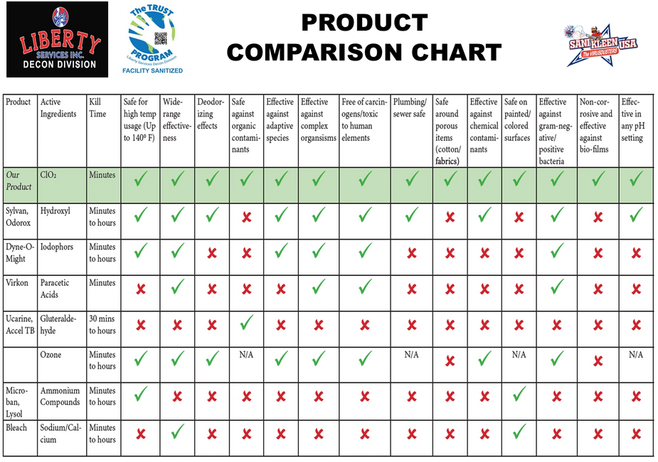 PRODUCT COMPARISON CHART | SANI-KLEEN USA